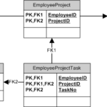 Entity Framework ER Diagram Project Task And Employee