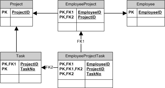 ER Diagram For Hrms Project