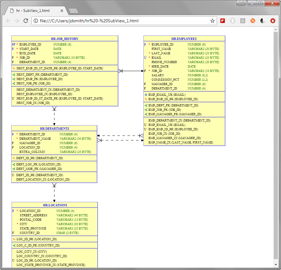 Entity How To Export ERD Diagram To Image In Oracle Data 