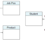 Entity Relationship Diagram