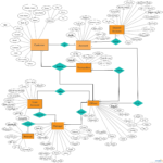 Entity Relationship Diagram Adalah ERModelExample