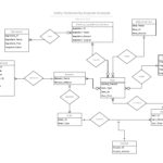 Entity Relationship Diagram Cardinality ERModelExample