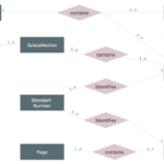 Entity Relationship Diagram Design Element Chen