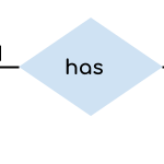 Entity Relationship Diagram ER Diagram In DBMS