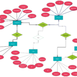 Entity Relationship Diagram ER Diagram Of Mobile