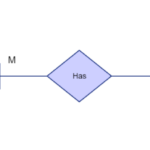 Entity Relationship Diagram ERD Database Management