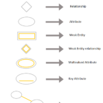 Entity Relationship Diagram ERD Entity Relationship