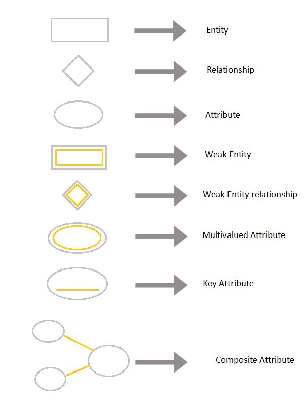 All Symbols Used In ER Diagram