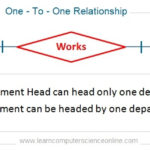 Entity Relationship Diagram ERD Explained ER Model