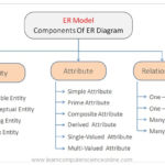 Entity Relationship Diagram ERD Explained ER Model