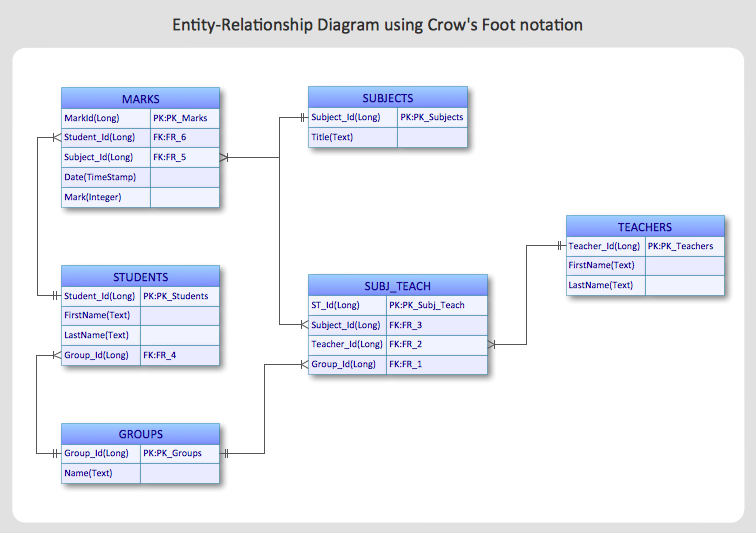 Entity Relationship Diagram ERD How To Create An 