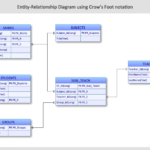 Entity Relationship Diagram ERD How To Create An