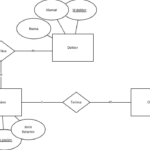 Entity Relationship Diagram ERD Nurlaila