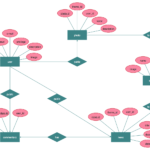 Entity Relationship Diagram ERD Solution ConceptDraw