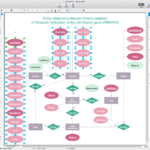 Entity Relationship Diagram ERD Solution ConceptDraw