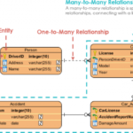 Entity Relationship Diagram Example Car Insurance