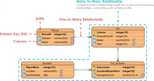 Entity Relationship Diagram Example Car Insurance 