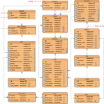 Entity Relationship Diagram Example Movie Rental Visual