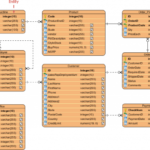 Entity Relationship Diagram Example Simple Order System