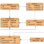 Entity Relationship Diagram Example Small Loan System