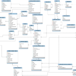 Entity Relationship Diagram Example With Explanation