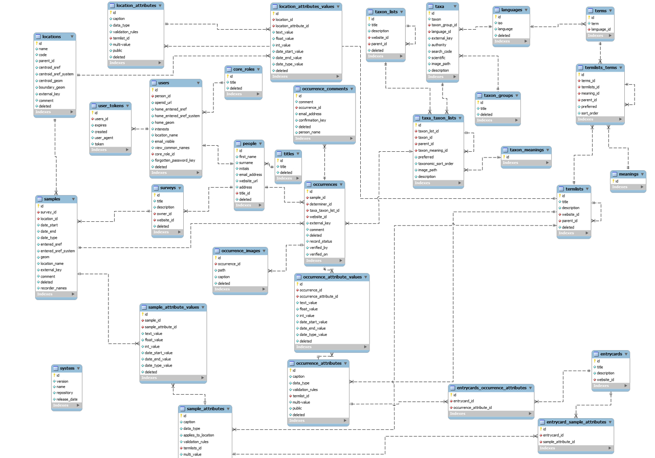 Entity Relationship Diagram Example With Explanation 