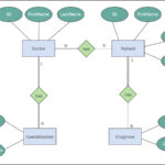 Entity Relationship Diagram Examples Online Free To Download