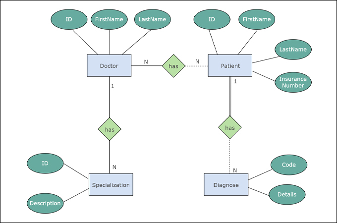 Entity Relationship Diagram Examples Online Free To Download