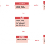 Entity Relationship Diagram Examples With Er Diagram