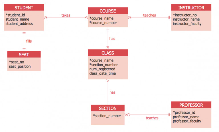 Entity Relationship Diagram Examples With Er Diagram 