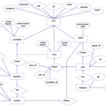 Entity Relationship Diagram For Customer Relationship