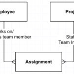 Entity Relationship Diagram One To Many ERModelExample