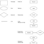 Entity Relationship Diagram Symbols And Meaning