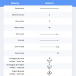 Entity Relationship Diagram Symbols And Meaning