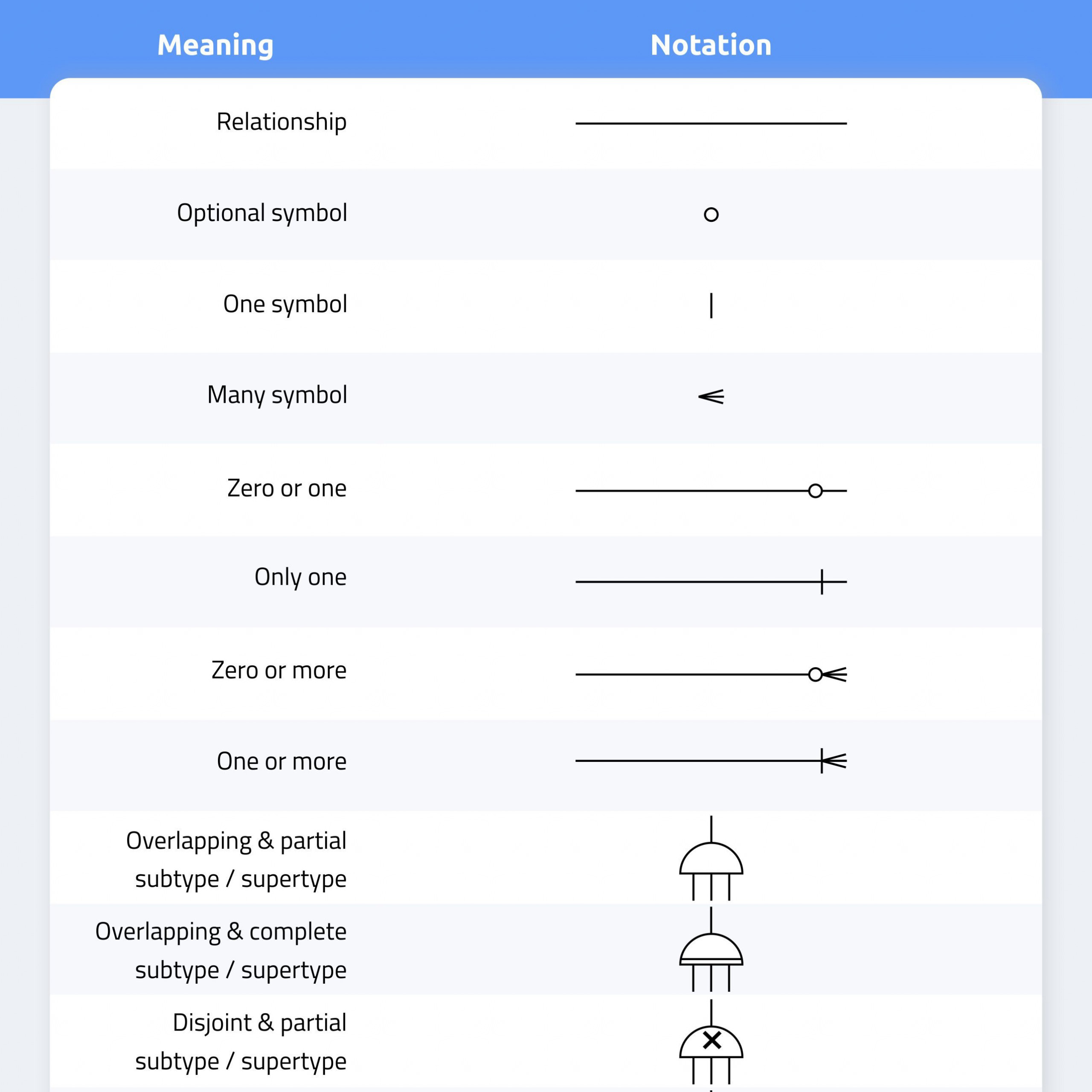 Entity Relationship Diagram Symbols And Meaning 