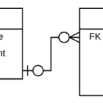 Entity Relationship Diagram Symbols And Notation Lucidchart