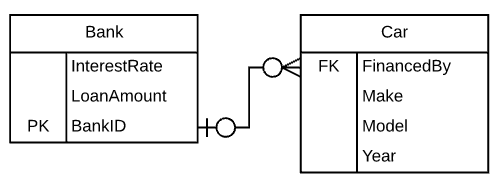 Entity Relationship Diagram Symbols And Notation Lucidchart