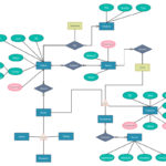 Entity Relationship Diagram Tool With Real Time