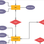 Entity Relationship Diagram Tool With Real Time