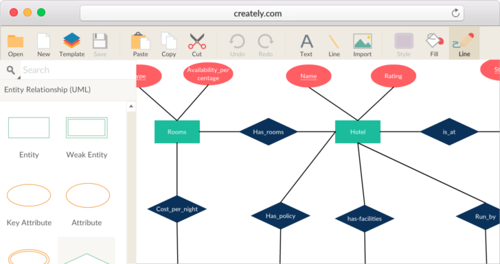 Diagrama ER Software