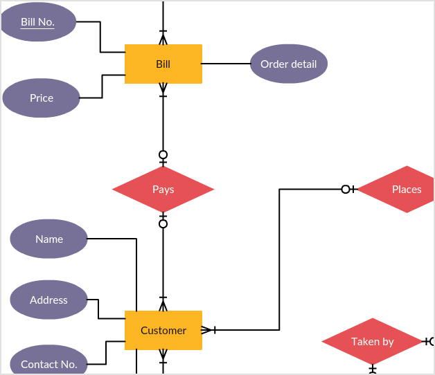 Entity Relationship Diagram Tool With Real Time 