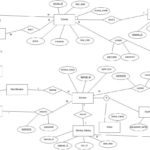 Entity Relationship Diagram WE Sport Club