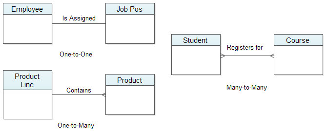 Entity Relationship Diagram