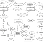 Entity Relationship Diagramm Version 1