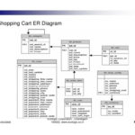 Entity Relationship Diagramming Computer Science Wiki