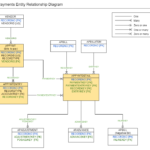 Entity Relationship Diagrams Sage Intacct Developer