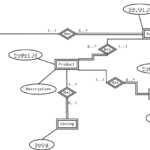 Entity Relationship ER Diagram With Multiple Weak