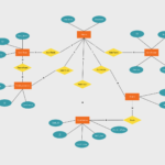 Entity Relationship Example For Food Distribution And