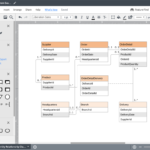 Entity Relationship Table ERModelExample