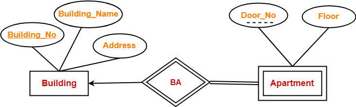 Entity Sets In DBMS Gate Vidyalay